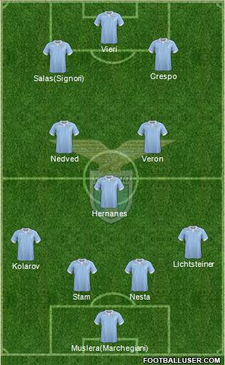 S.S. Lazio Formation 2014