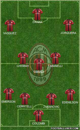 A.C. Milan Formation 2014