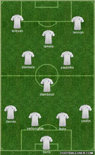 England Formation 2014