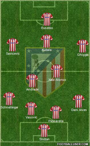 C. Atlético Madrid S.A.D. Formation 2014
