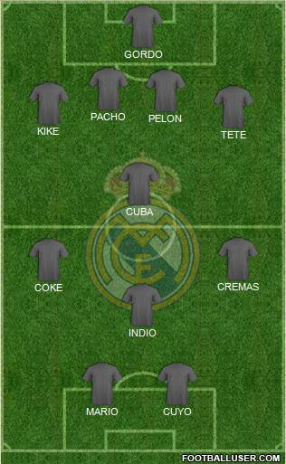 Real Madrid C.F. Formation 2014
