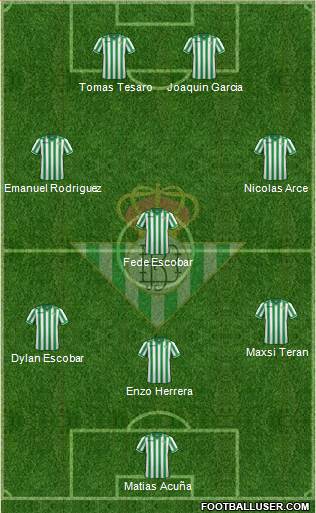 Real Betis B., S.A.D. Formation 2014