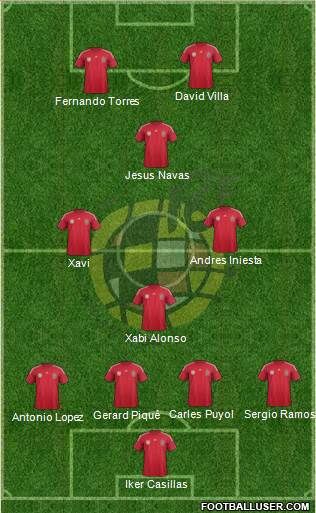 Spain Formation 2014