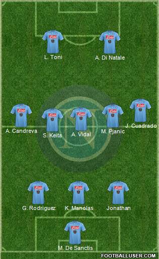 Napoli Formation 2014