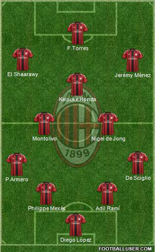 A.C. Milan Formation 2014