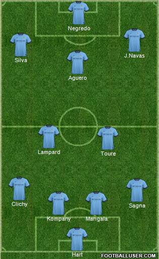 Manchester City Formation 2014