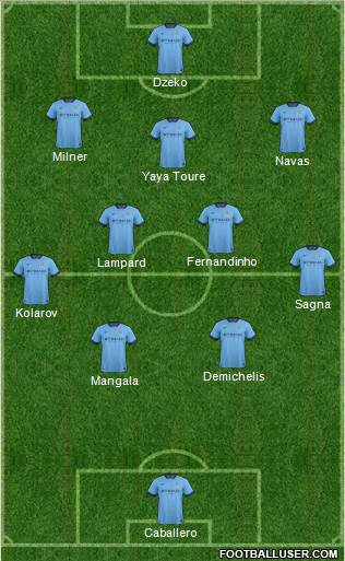 Manchester City Formation 2014