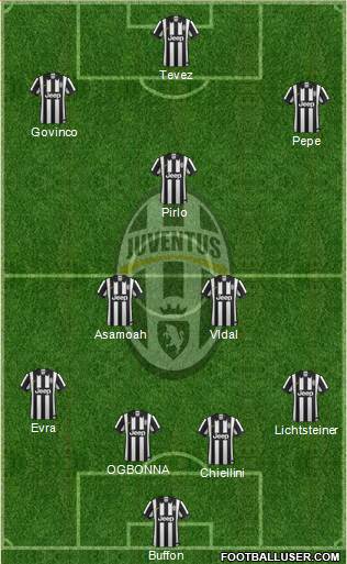 Juventus Formation 2014