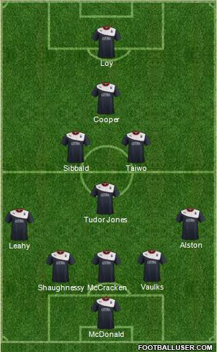Falkirk Formation 2014
