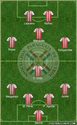 Paraguay Formation 2014