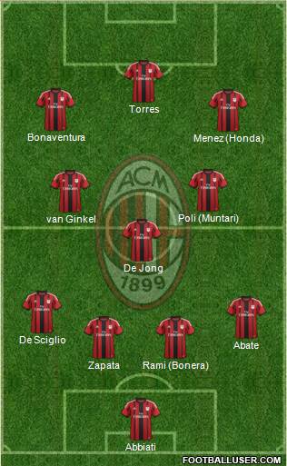 A.C. Milan Formation 2014