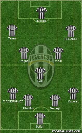 Juventus Formation 2014
