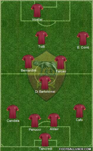 AS Roma Formation 2014