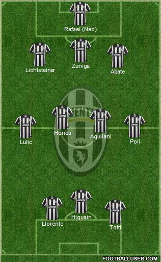 Juventus Formation 2014