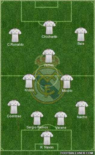 Real Madrid C.F. Formation 2014