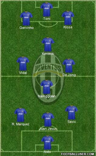 Juventus Formation 2014