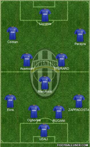 Juventus Formation 2014