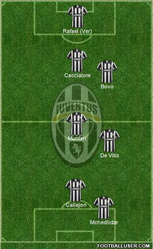 Juventus Formation 2014