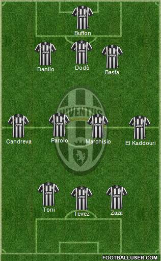 Juventus Formation 2014