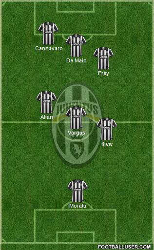 Juventus Formation 2014