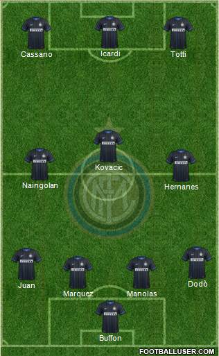 F.C. Internazionale Formation 2014