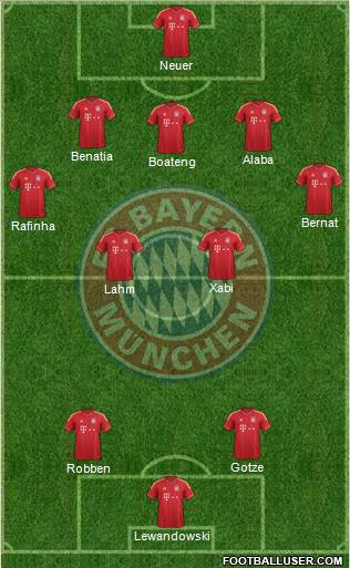 FC Bayern München Formation 2014