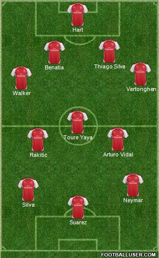 Arsenal Formation 2014