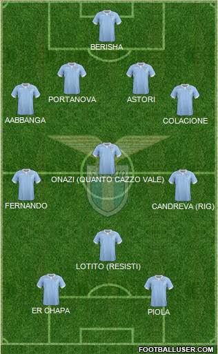 S.S. Lazio Formation 2014