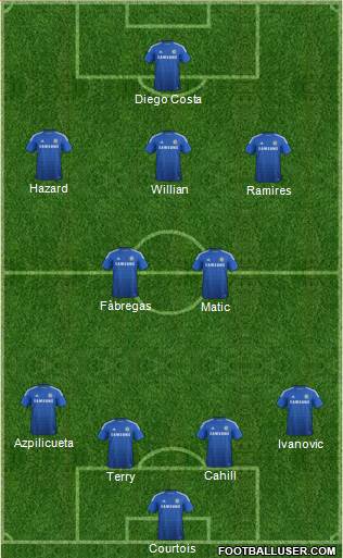 Chelsea Formation 2014