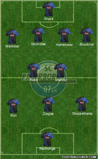 SC Paderborn 07 Formation 2014