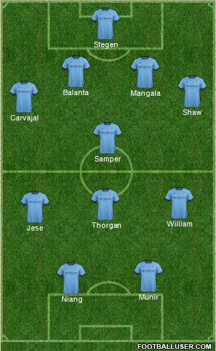 Manchester City Formation 2014
