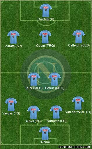 Napoli Formation 2014