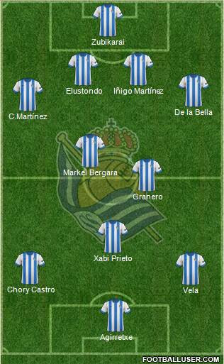 Real Sociedad S.A.D. Formation 2014
