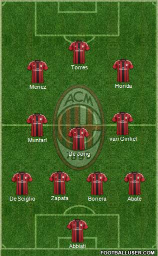 A.C. Milan Formation 2014