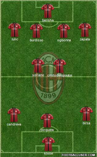 A.C. Milan Formation 2014