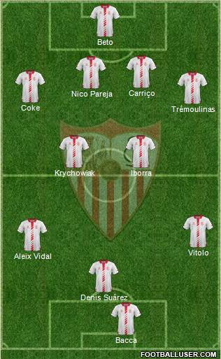 Sevilla F.C., S.A.D. Formation 2014