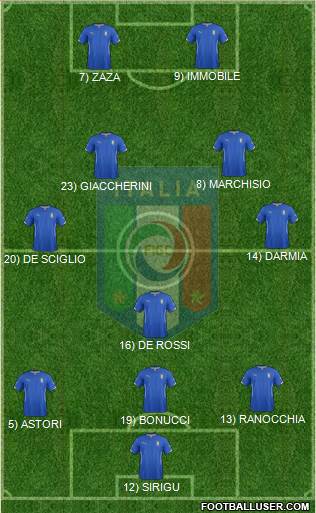 Italy Formation 2014