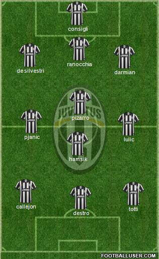 Juventus Formation 2014