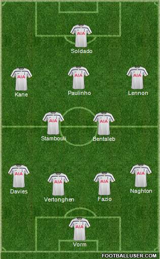 Tottenham Hotspur Formation 2014