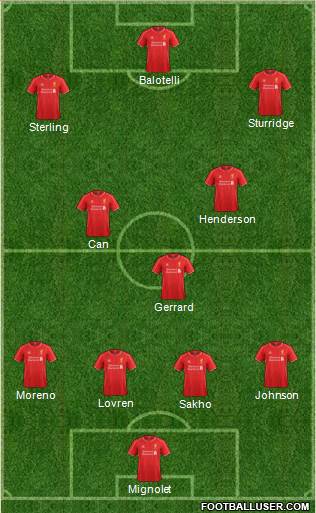 Liverpool Formation 2014