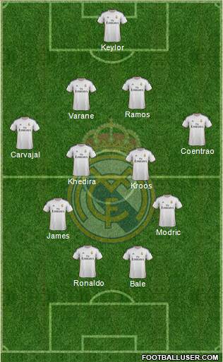 R. Madrid Castilla Formation 2014