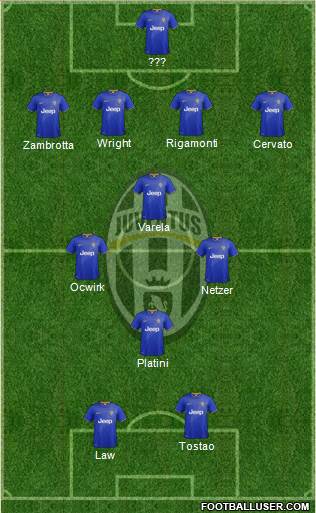 Juventus Formation 2014