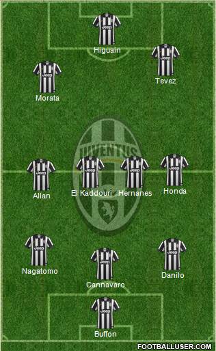 Juventus Formation 2014