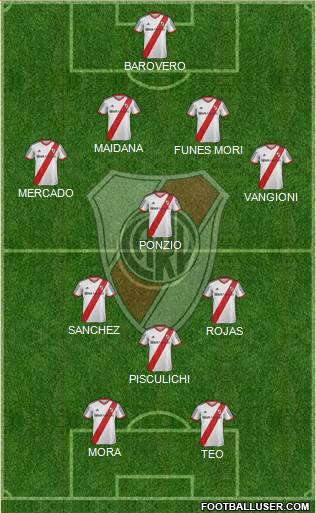 River Plate Formation 2014