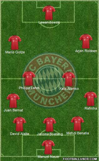 FC Bayern München Formation 2014