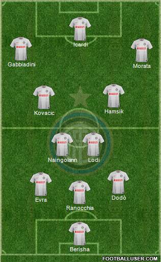 F.C. Internazionale Formation 2014