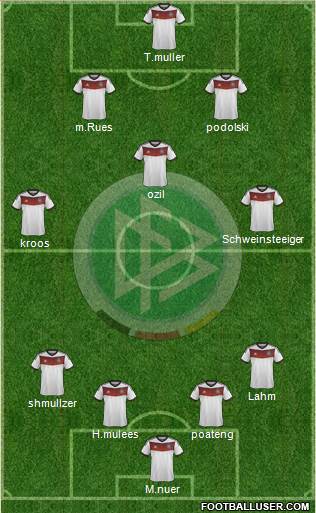 Germany Formation 2014