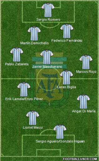 Argentina Formation 2014