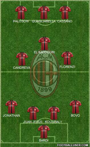 A.C. Milan Formation 2014