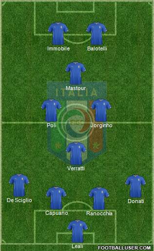 Italy Formation 2014